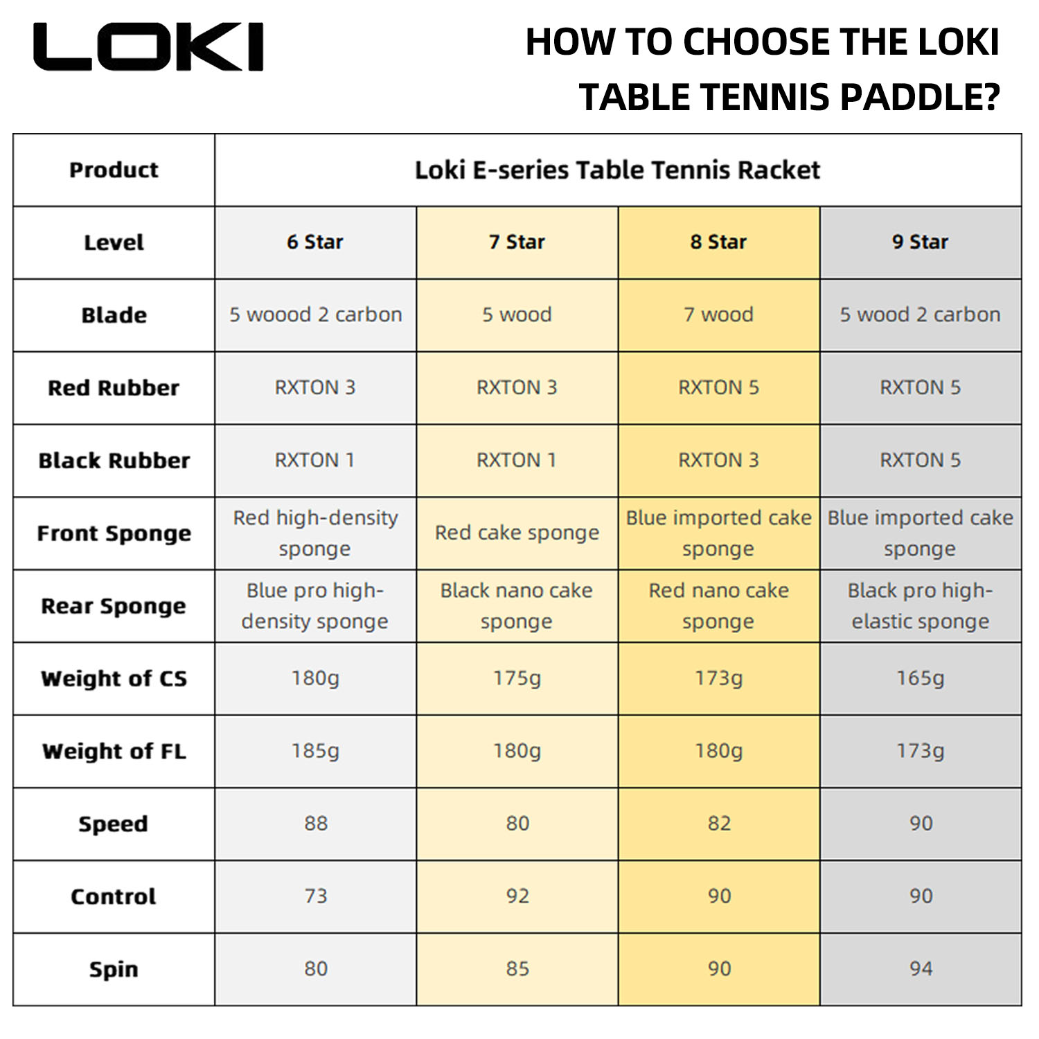 LOKI raket tenis meja 9 Star,  - Table Tennis Bat Butterfly ulasan dan harga