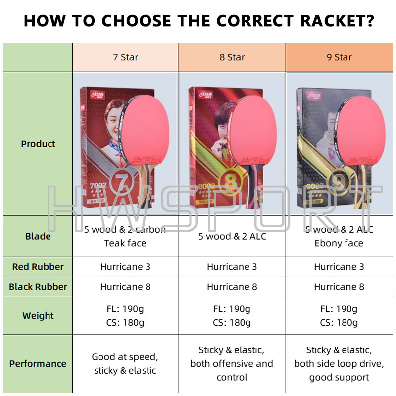 Raket tenis meja 7 bintang, pe - Table Tennis Bat Butterfly ulasan dan harga