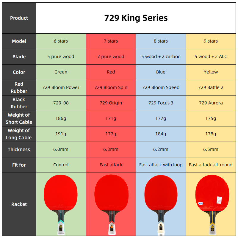 Raket Tenis Meja Profesional 7 - Table Tennis Bat Butterfly ulasan dan harga